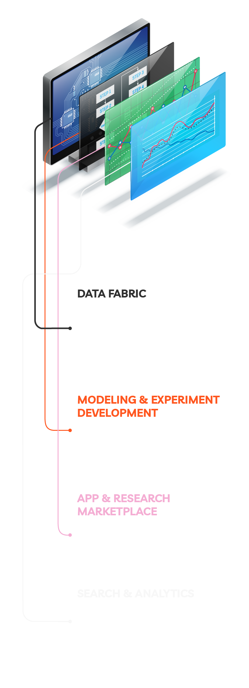 Model Vitals VirtuOS Platform